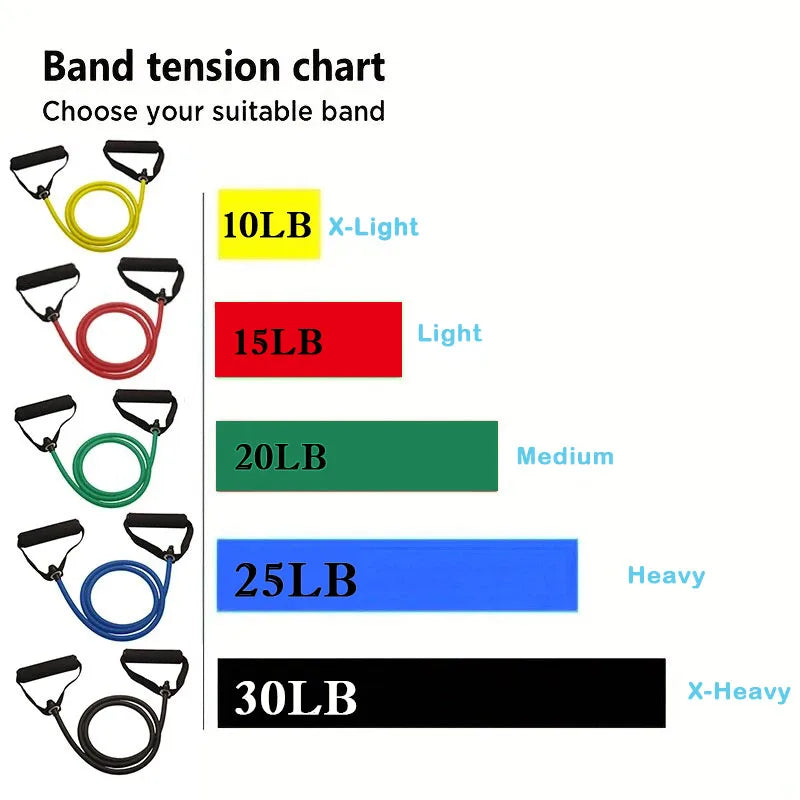 Resistance Bands with Handles – Home Strength Training Set