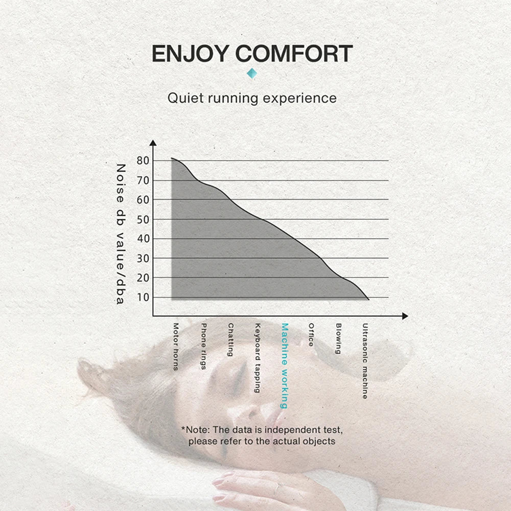 Smart Aroma Diffuser – Bluetooth Fragrance Machine for Home & Hotel
